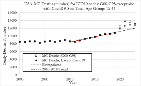 plot_USneurological_1544_Fig3_2